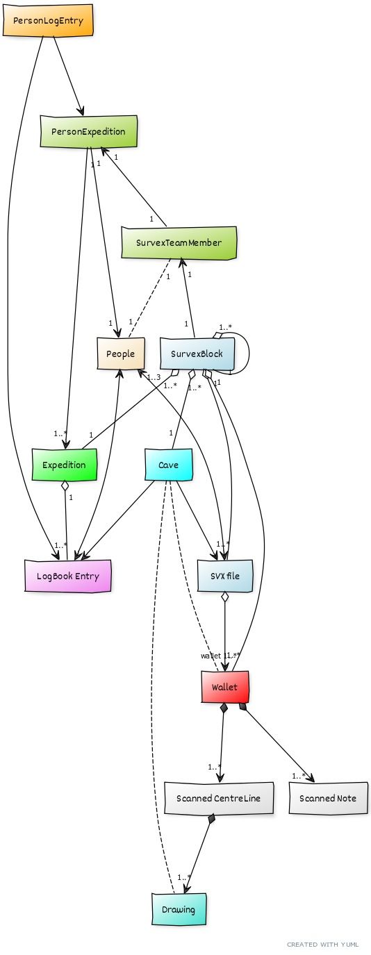 Troggle UML Class Diagram