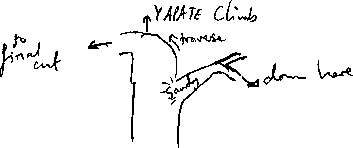 sketch of location of way in to Flat Battery Series