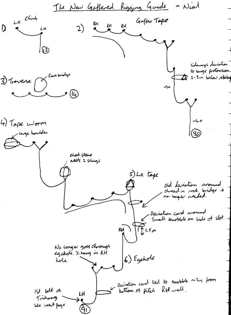 rigging diagram part 1