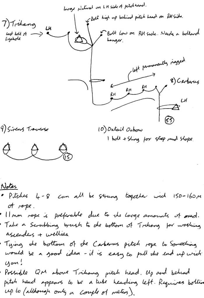 rigging diagram part 2