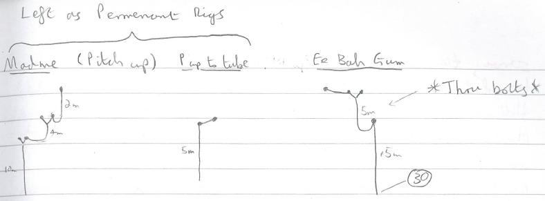 Mad Me to Ee bah Gum series rigging guide