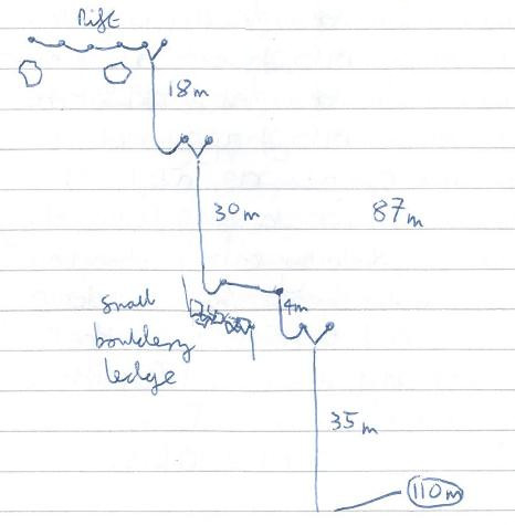 Procrastination rigging guide