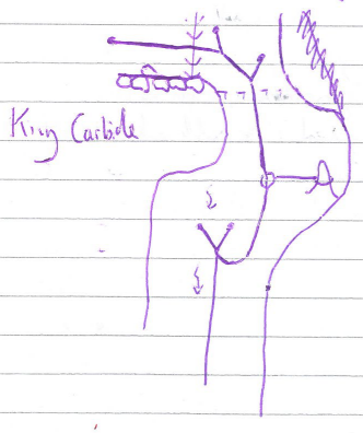 Rigging diagram for King Carbide