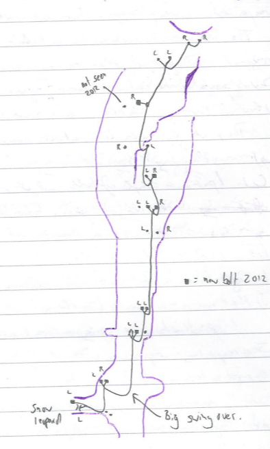Rigging diagram for Brian's Phat Shaft