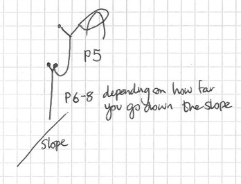 p5 + p6-8 rigging topo